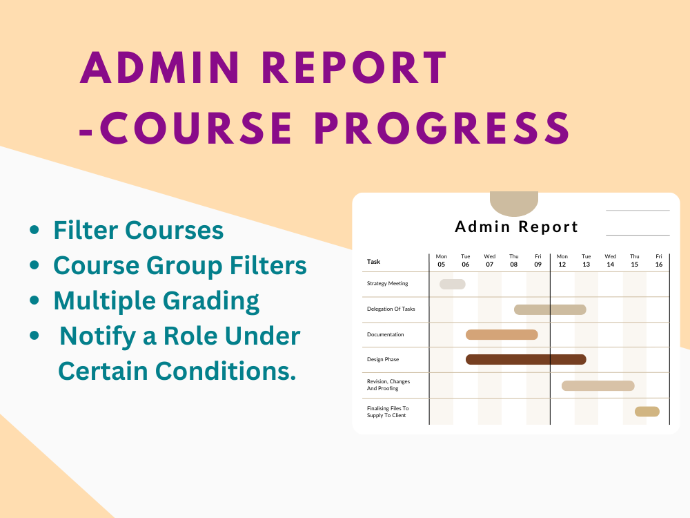 Moodle plug-in for automatic delete of submissions